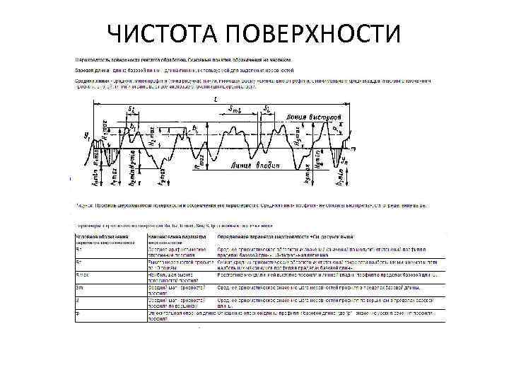 ЧИСТОТА ПОВЕРХНОСТИ 