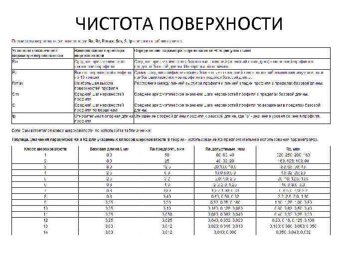 ЧИСТОТА ПОВЕРХНОСТИ 