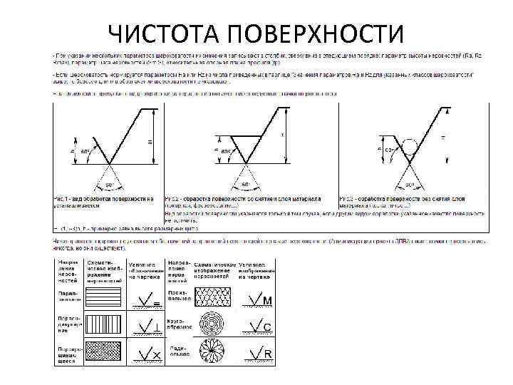 ЧИСТОТА ПОВЕРХНОСТИ 