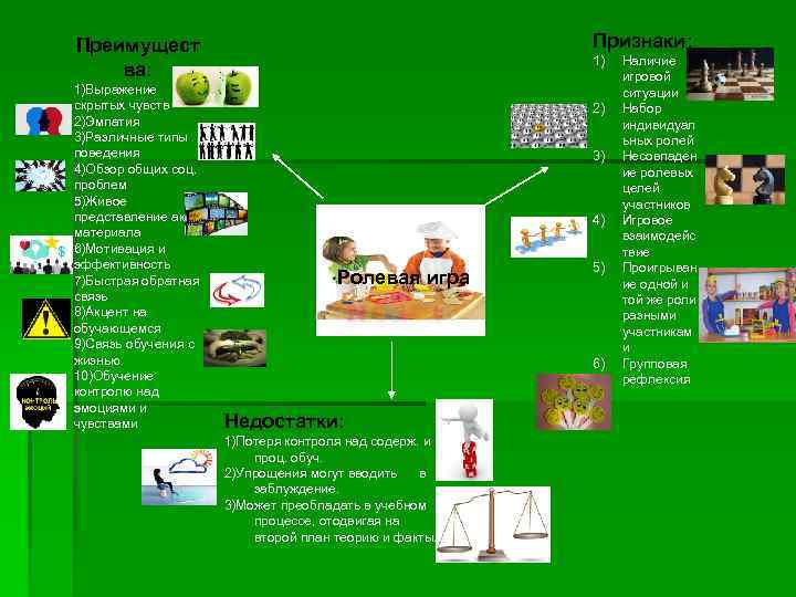 Признаки: Преимущест ва: 1)Выражение скрытых чувств 2)Эмпатия 3)Различные типы поведения 4)Обзор общих соц. проблем
