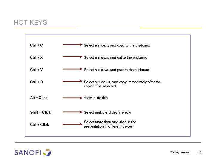 HOT KEYS Ctrl + C Select a slide/s, and copy to the clipboard Ctrl