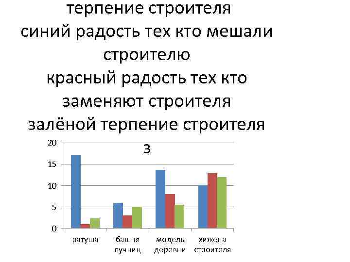 терпение строителя синий радость тех кто мешали строителю красный радость тех кто заменяют строителя