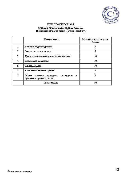 ПРИЛОЖЕНИЕ № 2 Оценка результатов соревнования. Номинация «Уход за лицом» . Отборочный тур Наименование