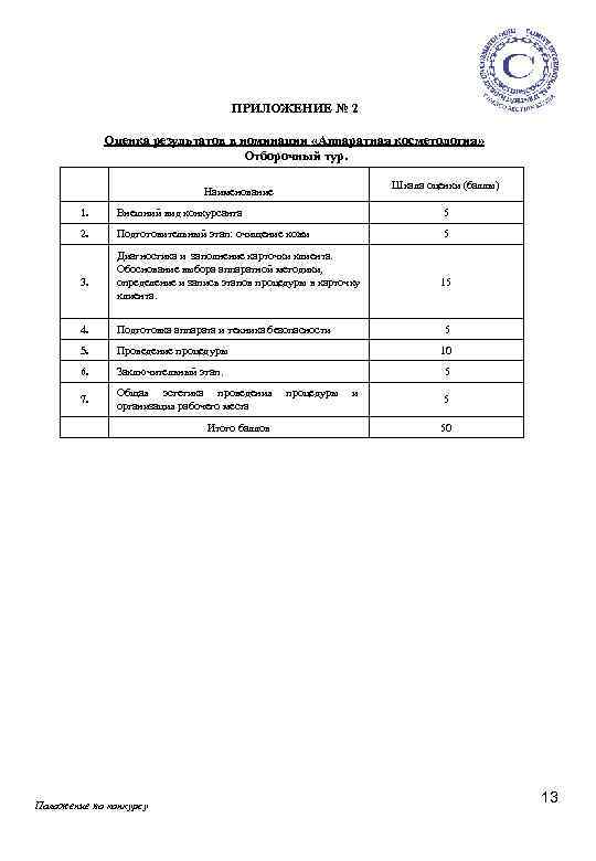 ПРИЛОЖЕНИЕ № 2 Оценка результатов в номинации «Аппаратная косметология» Отборочный тур. Шкала оценки (баллы)