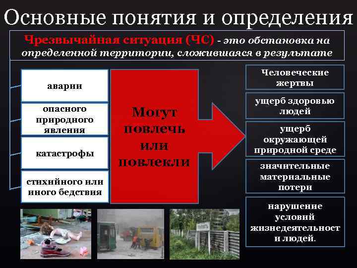 Основные понятия и определения Чрезвычайная ситуация (ЧС) - это обстановка на определенной территории, сложившаяся