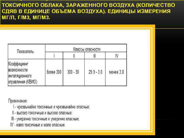 ТОКСИЧНОГО ОБЛАКА, ЗАРАЖЕННОГО ВОЗДУХА (КОЛИЧЕСТВО СДЯВ В ЕДИНИЦЕ ОБЪЕМА ВОЗДУХА). ЕДИНИЦЫ ИЗМЕРЕНИЯ МГ/Л, Г/М