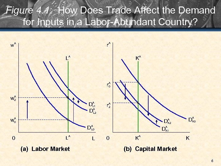 Figure 4. 1: How Does Trade Affect the Demand for Inputs in a Labor-Abundant