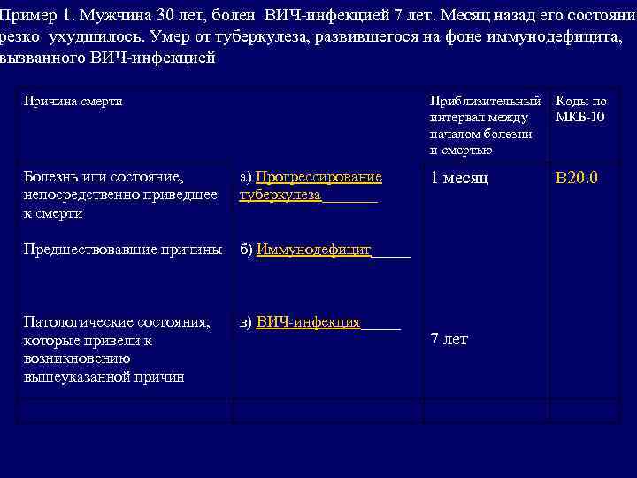 Пример 1. Мужчина 30 лет, болен ВИЧ-инфекцией 7 лет. Месяц назад его состояние резко