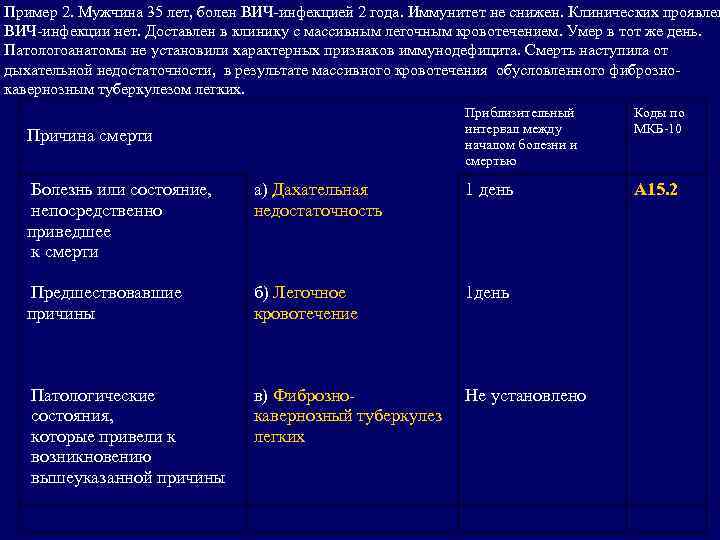 Пример 2. Мужчина 35 лет, болен ВИЧ-инфекцией 2 года. Иммунитет не снижен. Клинических проявлен