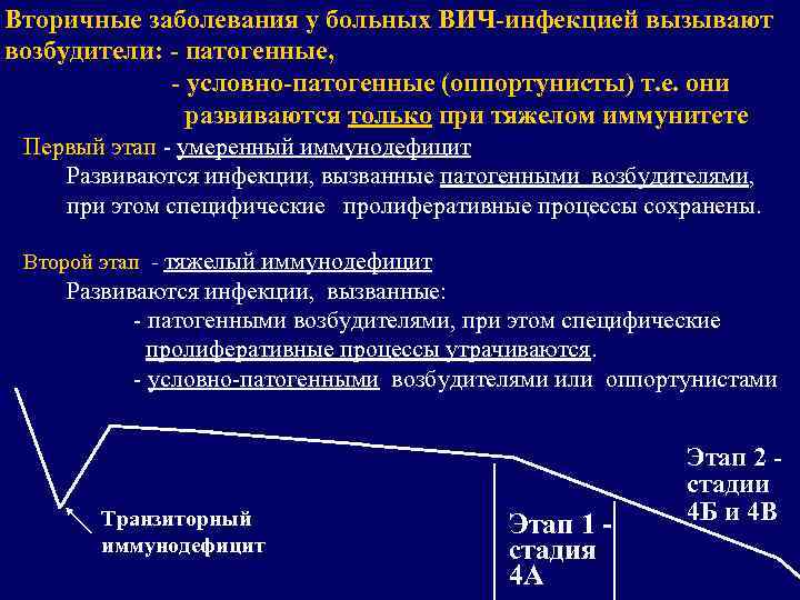 Вторичные заболевания у больных ВИЧ-инфекцией вызывают возбудители: - патогенные, - условно-патогенные (оппортунисты) т. е.