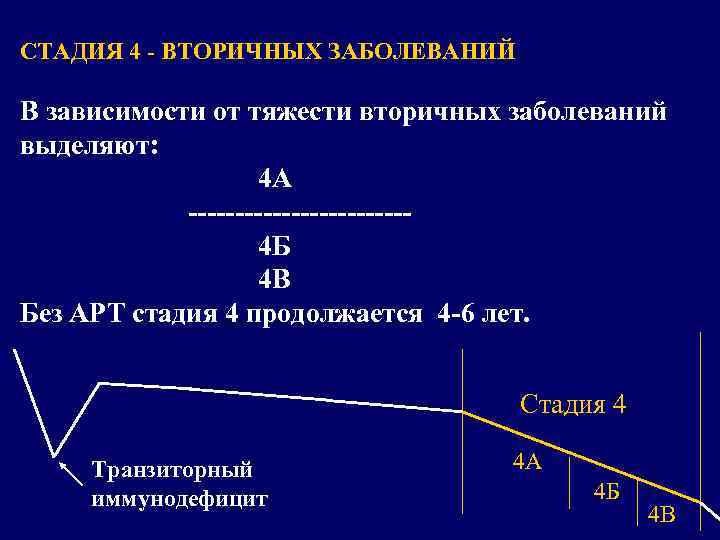 СТАДИЯ 4 - ВТОРИЧНЫХ ЗАБОЛЕВАНИЙ В зависимости от тяжести вторичных заболеваний выделяют: 4 А