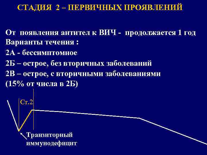 СТАДИЯ 2 – ПЕРВИЧНЫХ ПРОЯВЛЕНИЙ От появления антител к ВИЧ - продолжается 1 год