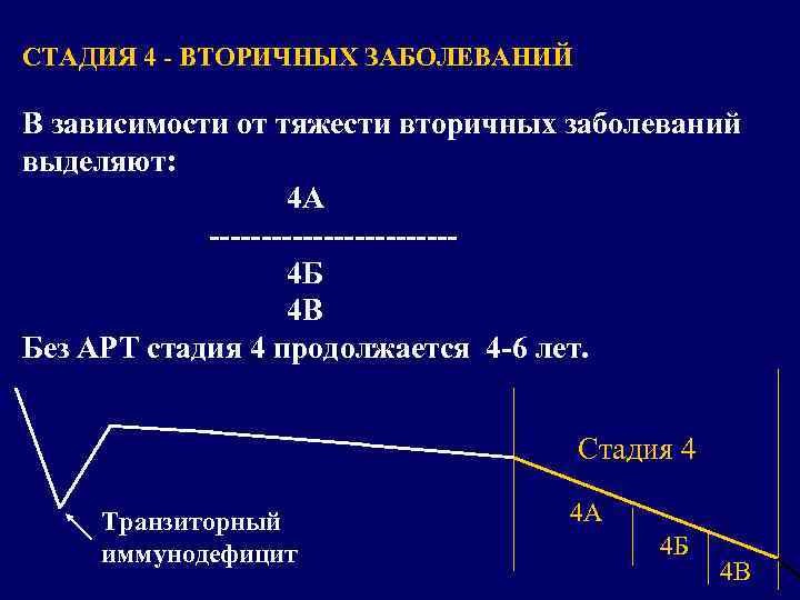 СТАДИЯ 4 - ВТОРИЧНЫХ ЗАБОЛЕВАНИЙ В зависимости от тяжести вторичных заболеваний выделяют: 4 А