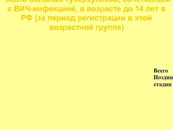 Число больных туберкулезом, сочетанным с ВИЧ-инфекцией, в возрасте до 14 лет в РФ (за