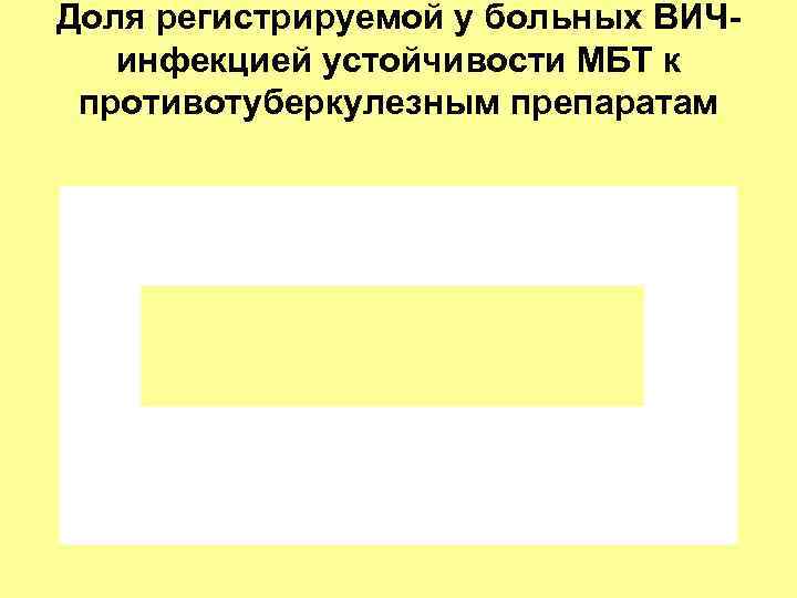 Доля регистрируемой у больных ВИЧинфекцией устойчивости МБТ к противотуберкулезным препаратам 