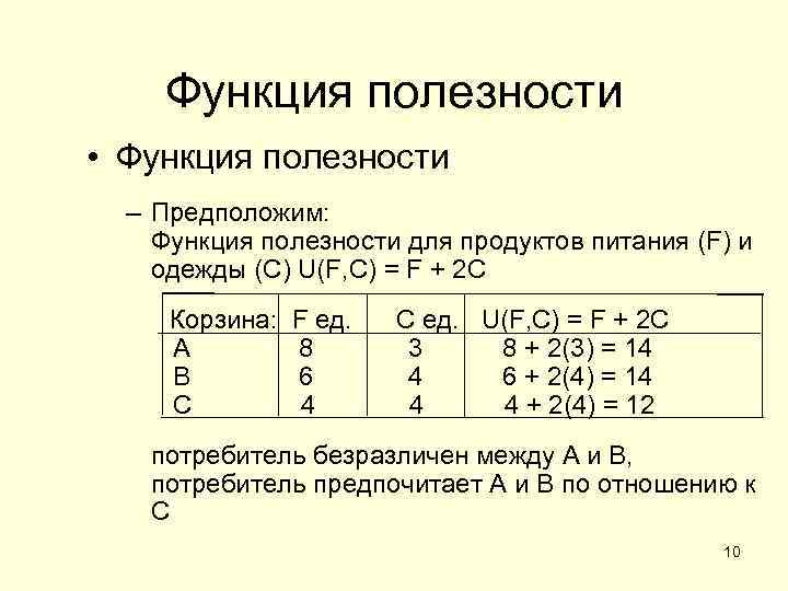 Функция полезности • Функция полезности – Предположим: Функция полезности для продуктов питания (F) и