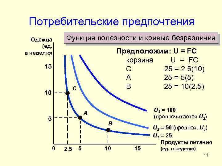 Теория потребительской полезности