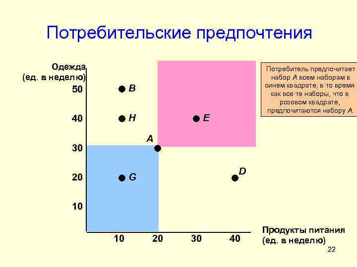 Предпочтение товара