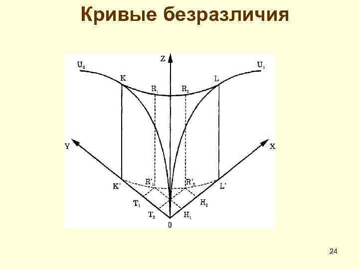 Кривые безразличия 24 