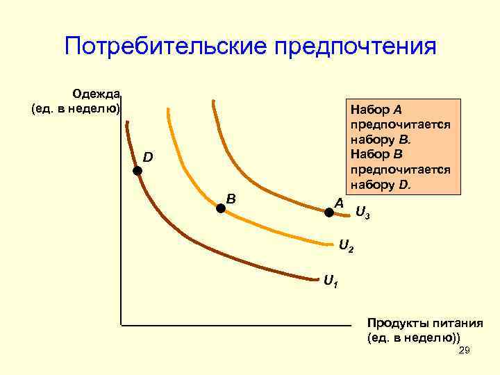 Потребительские предпочтения