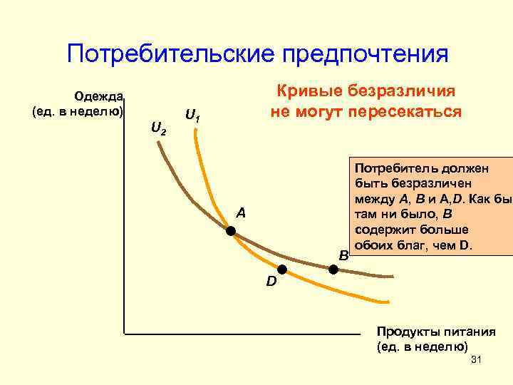 Предпочтения потребителя и кривые безразличия