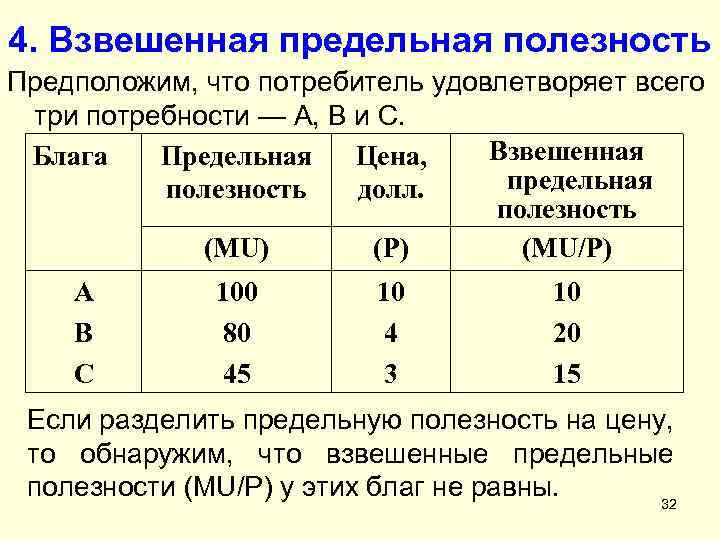 Значение предельной полезности