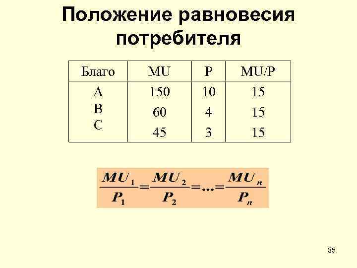 Положение равновесия потребителя Благо А В С MU 150 60 45 Р 10 4