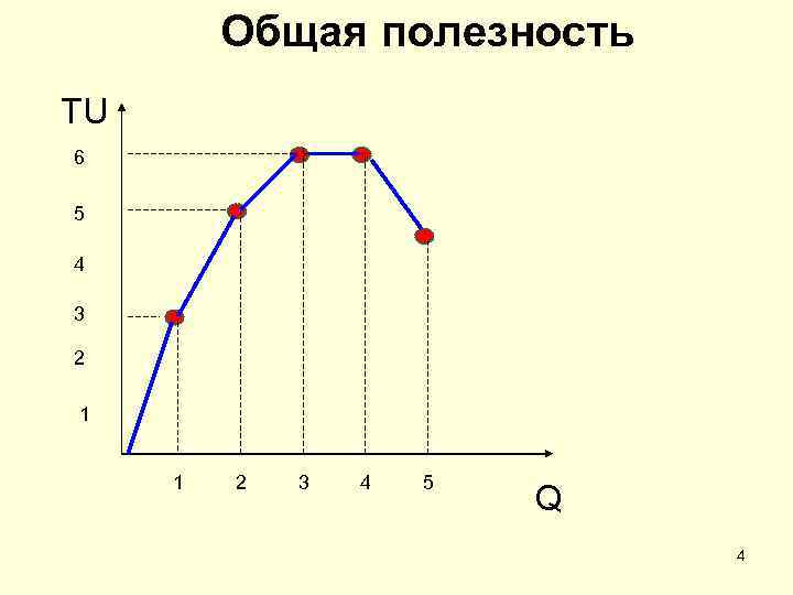 Полезность в экономике