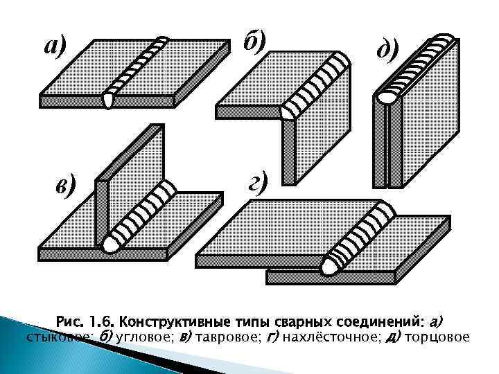 Какой вид сварного соединения изображен на рисунке