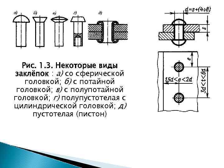 Полупотайная головка винта чертеж