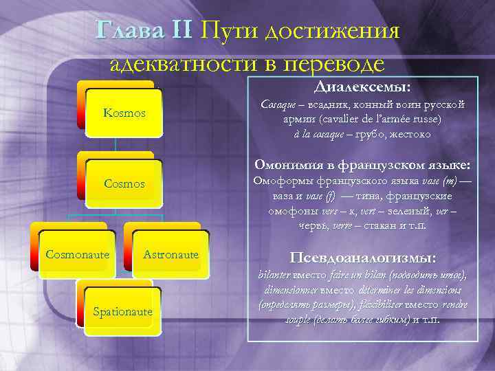 Глава II Пути достижения адекватности в переводе Диалексемы: Kosmos Cosaque – всадник, конный воин