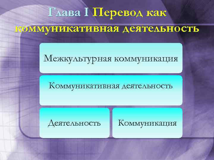 Глава I Перевод как коммуникативная деятельность Межкультурная коммуникация Коммуникативная деятельность Деятельность Коммуникация 