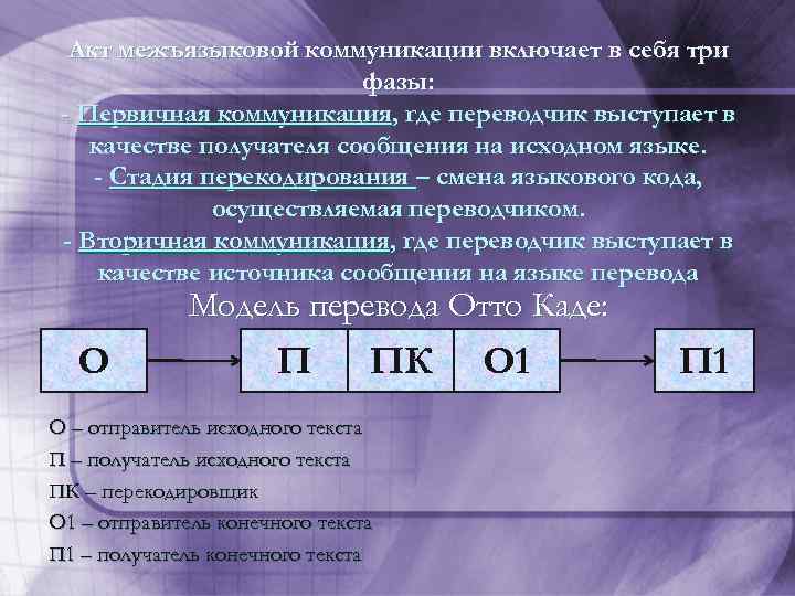 Акт межъязыковой коммуникации включает в себя три фазы: - Первичная коммуникация, где переводчик выступает