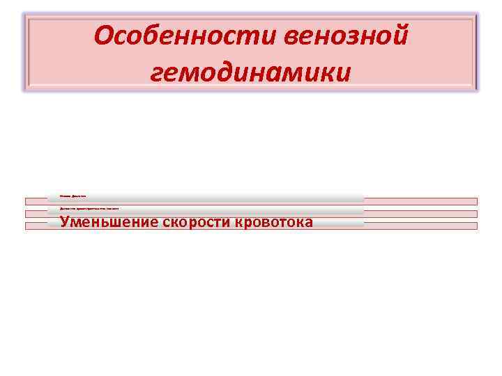 Особенности венозной гемодинамики Низкое давление Движение крови против силы тяжести Уменьшение скорости кровотока 