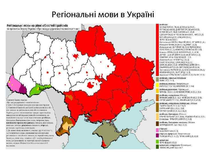 Регіональні мови в Україні 