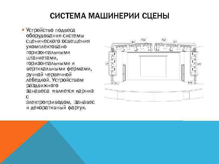 Элементы сценического действия. Устройство сцены в театре. Элементы сцены и сценического оборудования.