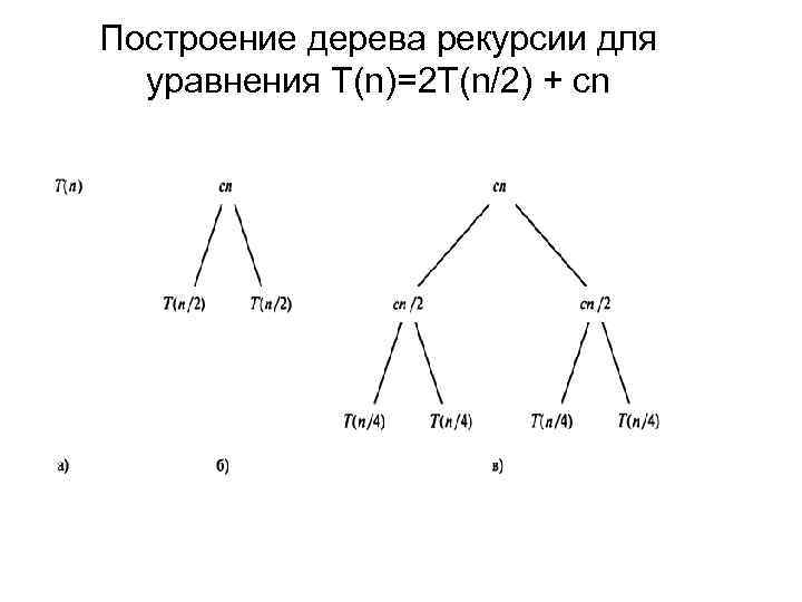 Построение дерева рекурсии для уравнения T(n)=2 T(n/2) + cn 