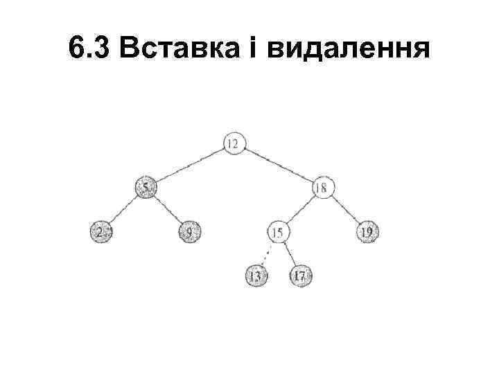 6. 3 Вставка і видалення 