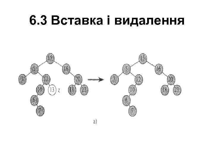 6. 3 Вставка і видалення 