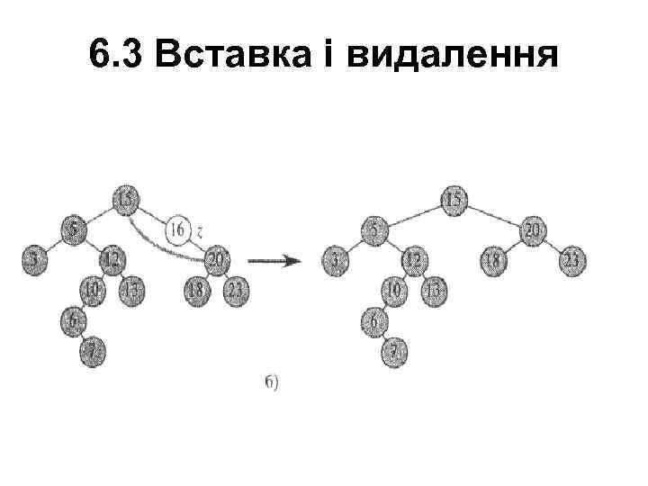 6. 3 Вставка і видалення 