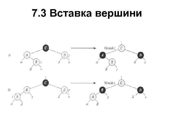 7. 3 Вставка вершини 