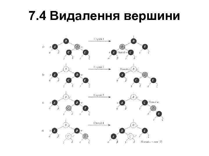 7. 4 Видалення вершини 