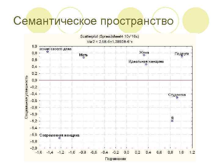 Семантическое пространство 