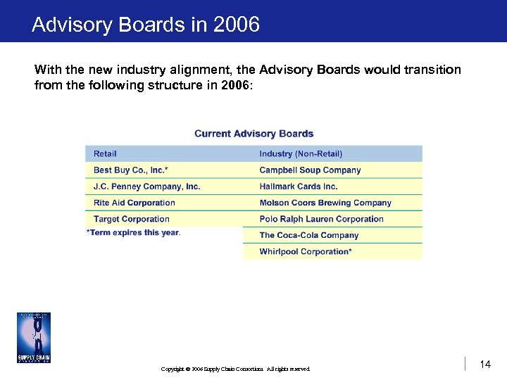 Advisory Boards in 2006 With the new industry alignment, the Advisory Boards would transition