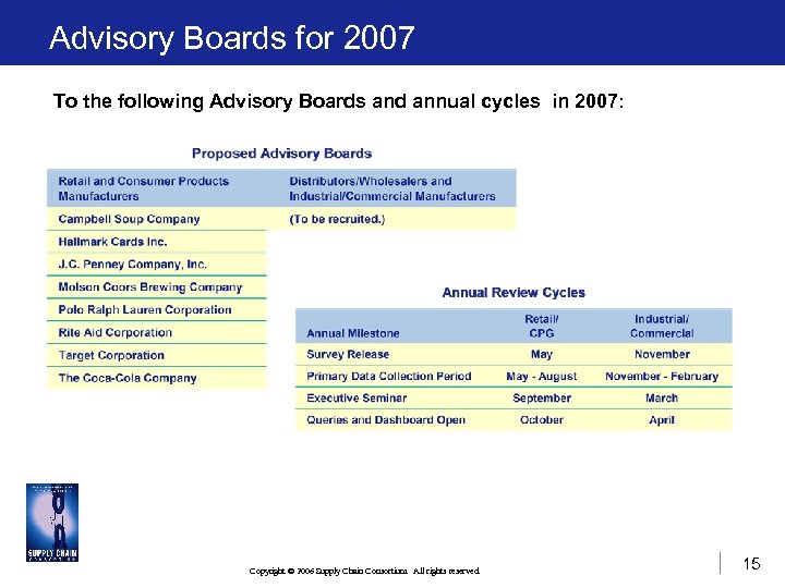 Advisory Boards for 2007 To the following Advisory Boards and annual cycles in 2007: