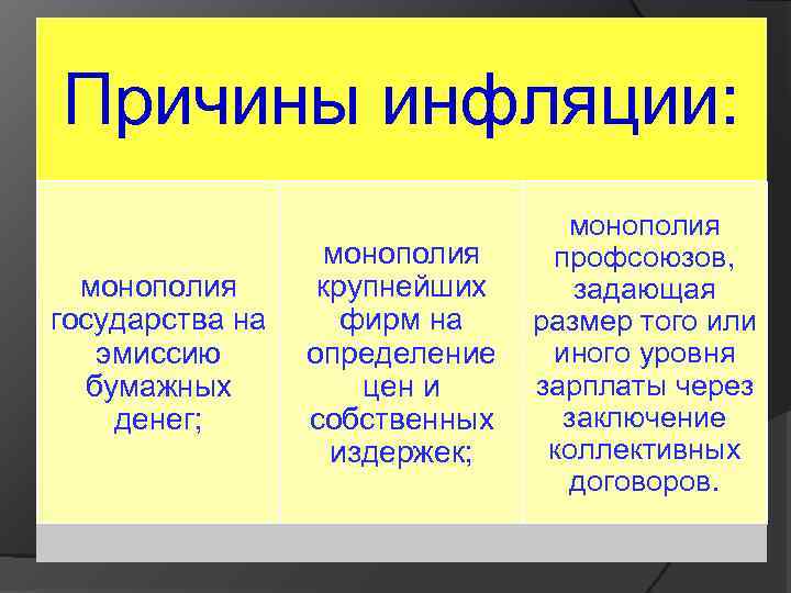 Причины инфляции: монополия государства на эмиссию бумажных денег; монополия профсоюзов, крупнейших задающая фирм на