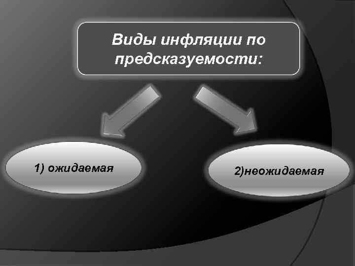 Виды инфляции по предсказуемости: 1) ожидаемая 2)неожидаемая 