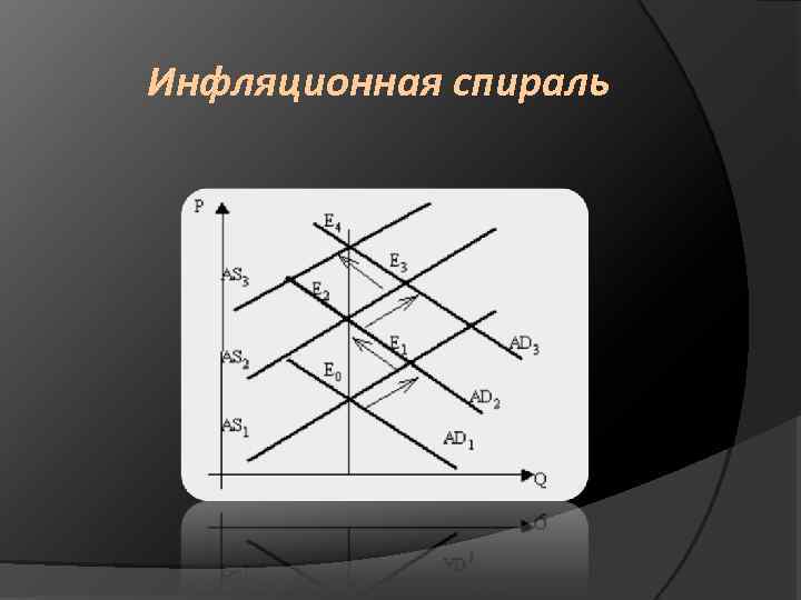 Инфляционная спираль презентация