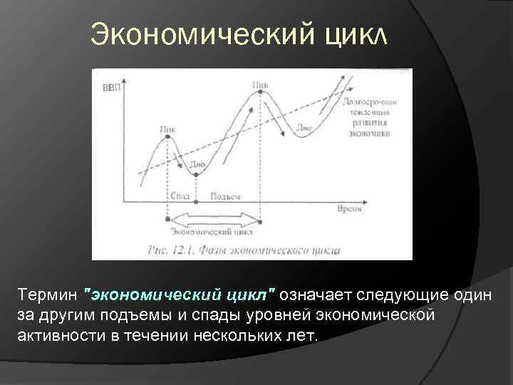 Экономический цикл Термин "экономический цикл" означает следующие один за другим подъемы и спады уровней