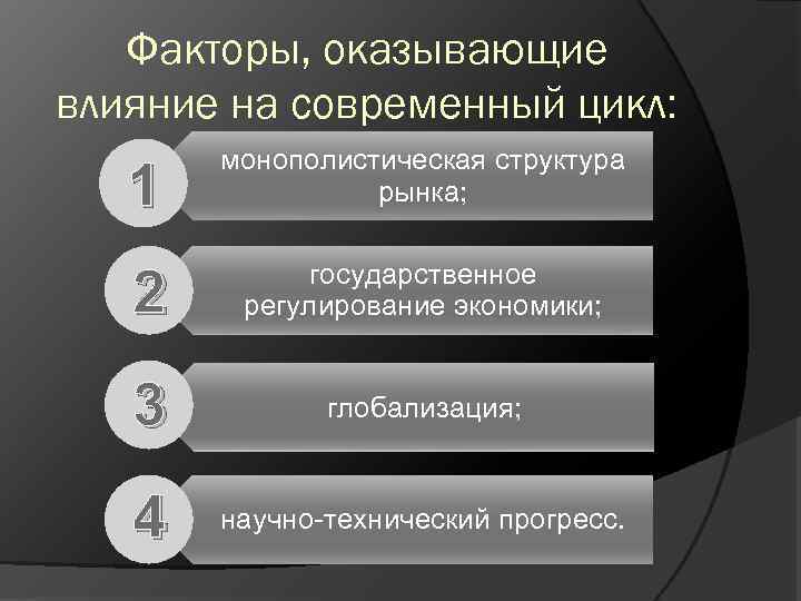 Факторы, оказывающие влияние на современный цикл: 1 монополистическая структура рынка; 2 государственное регулирование экономики;